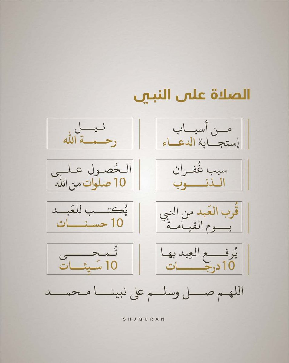 ﴿ إِنَّ اللهَ وَمَلَائِكَتَهُ يُصَلُّونَ عَلَى النَّبِيِّ … ﴾