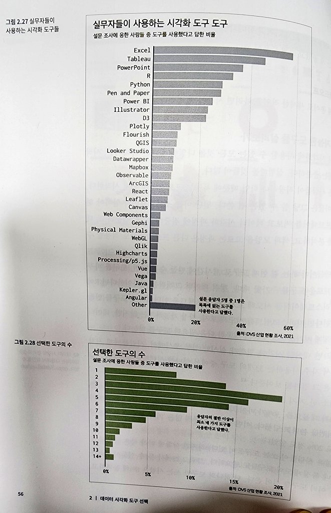 animochris's tweet image. Visualize This: The FlowingData Guide to Design, Visualization, and Statistics by Nathan Yau 데이터 리터러시를 높이는 데이터 시각화
