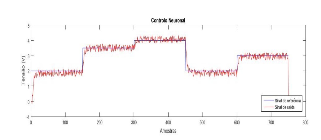 Didier Lopes (@didier_lopes) on Twitter photo 9 years ago I was introduced to neural networks for the first time.
I spent weeks in MATLAB training a NNARX with ~100 parameters (optimizing weights with Levenberg-Marquardt) to control a thermal process.
Never in one million years I would have guessed that 9y later I would be 9 years ago I was introduced to neural networks for the first time.
I spent weeks in MATLAB training a NNARX with ~100 parameters (optimizing weights with Levenberg-Marquardt) to control a thermal process.
Never in one million years I would have guessed that 9y later I would be