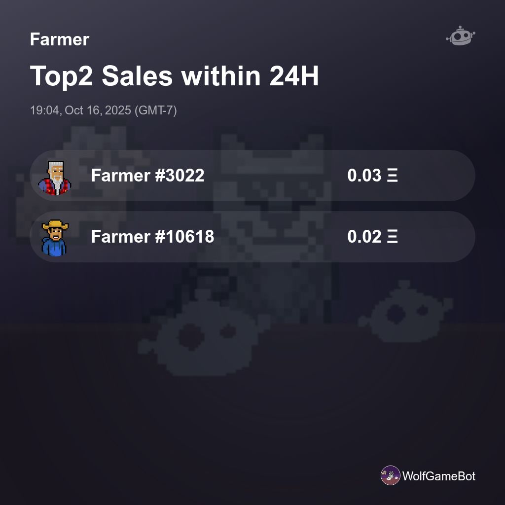builderdotmeme's tweet image. Farmer Top2 Sales within 24H [ 19:04, Oct 16, 2025 (GMT-7) ] #WolfGame