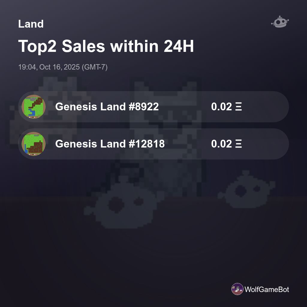 builderdotmeme's tweet image. Land Top2 Sales within 24H [ 19:04, Oct 16, 2025 (GMT-7) ] #WolfGame