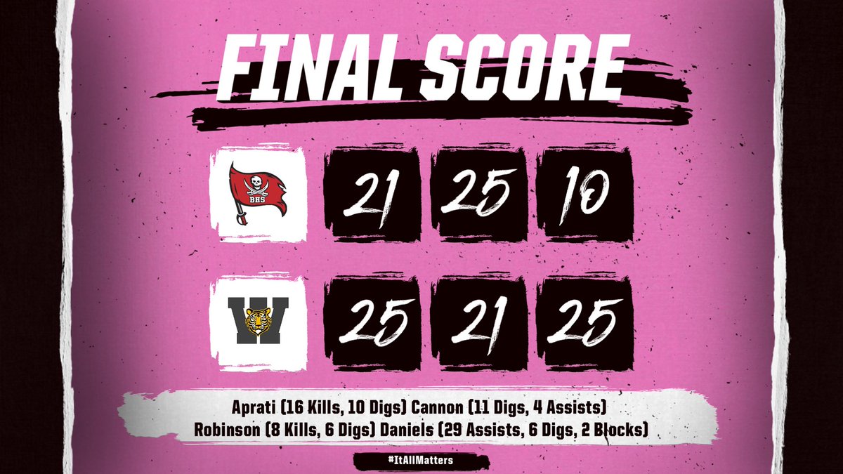 BHSvolleyball_'s tweet photo. Raiders fall in 3 sets tonight vs Joliet West.  #ItAllMatters #squad25 #TraditionStartsHere https://t.co/5Vt7xvIek0
