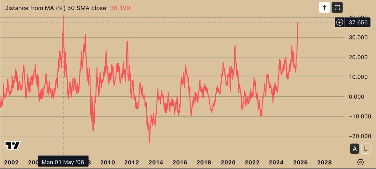 Latte The Dog tweet media