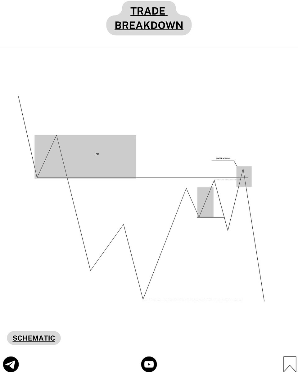 Kashi_chartlab's tweet photo. 🔥 FULL TRADE BREAKDOWN 📈
Here’s the detailed look I promised!
 Market bias confirmed through clean structure
Perfect entry from refined POI
Clear risk-to-reward logic
Target achieved with precision

Join my Telegram Channel — link in bio

#forextrading #smcconcepts #xauusd https://t.co/QsxejQrJkd