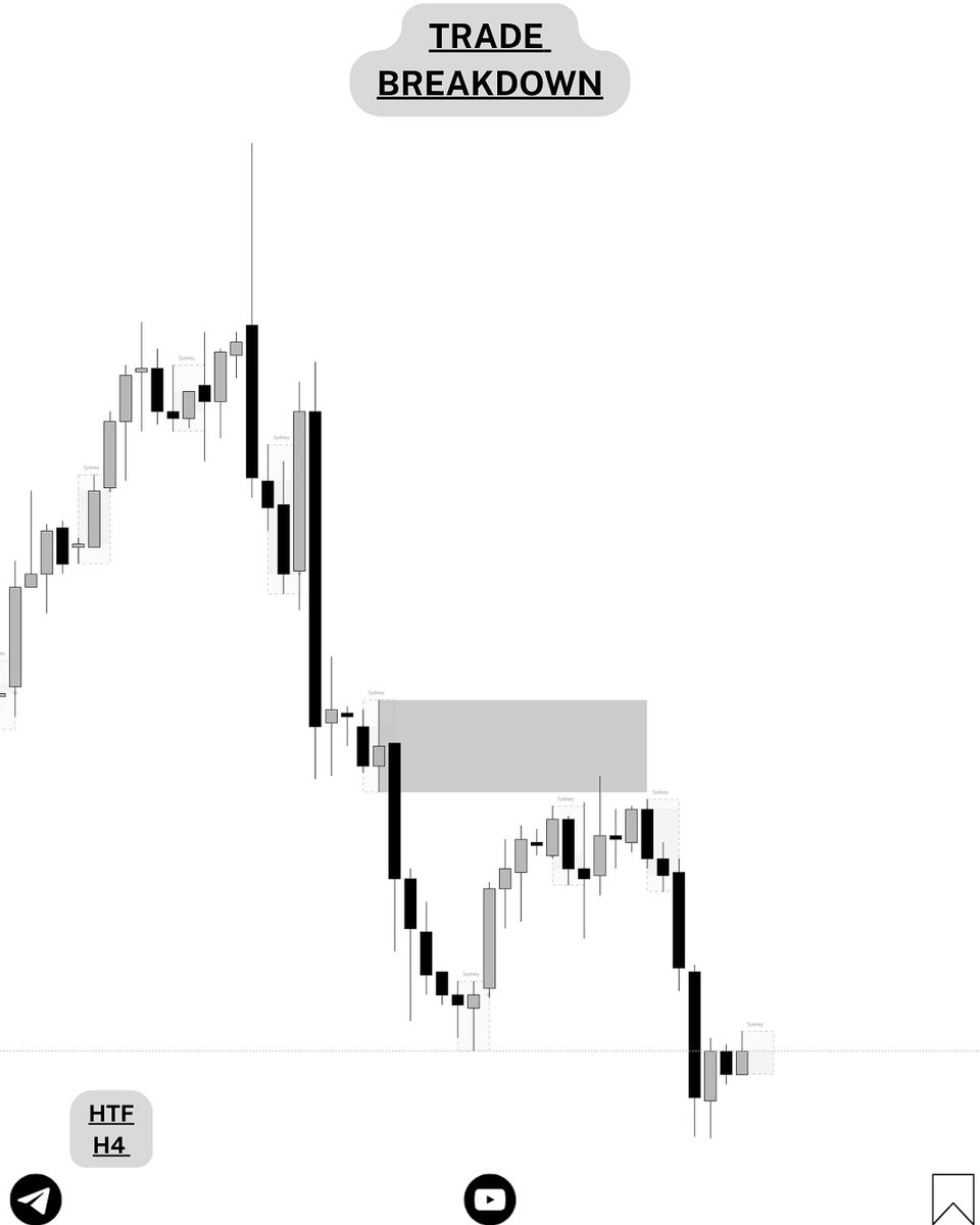 Kashi_chartlab's tweet photo. 🔥 FULL TRADE BREAKDOWN 📈
Here’s the detailed look I promised!
 Market bias confirmed through clean structure
Perfect entry from refined POI
Clear risk-to-reward logic
Target achieved with precision

Join my Telegram Channel — link in bio

#forextrading #smcconcepts #xauusd https://t.co/QsxejQrJkd