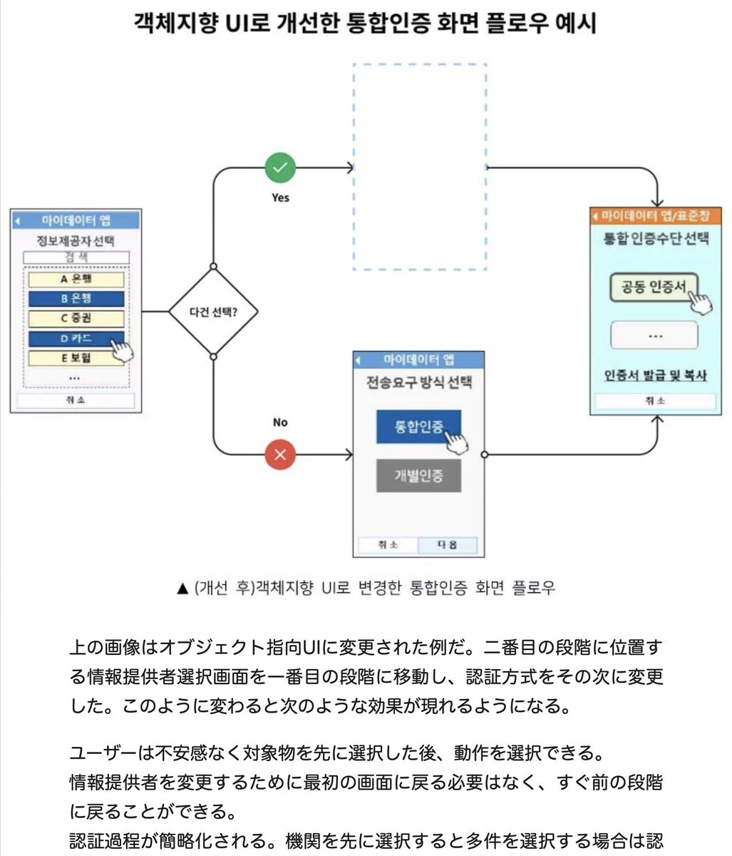 韓国語が読めないが、これはもしかしたら韓国のタスク指向UIのシステムをオブジェクト指向UIへ改善するアイデアが書かれているのかもしれない。（機械翻訳で読んだ限り）
政府系の手続き型のシステムであってもそこにオブジェクトを見出そうとしているようにも読める。
s-core.co.kr/insight/view/%…