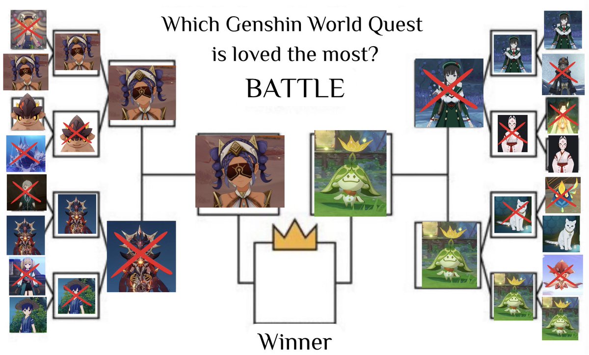 Daily Genshin World Quests 🌍❕semi-ia :( tweet media