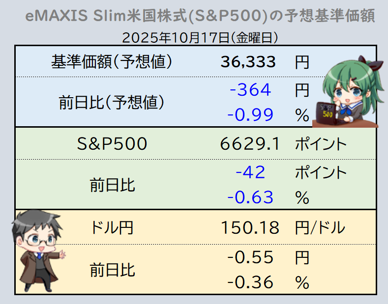 めたる@eMAXIS Slim米国株式(S&P500) tweet media