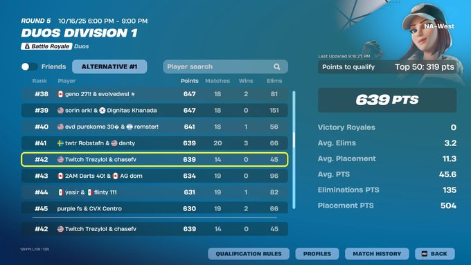 Foxy in finals <a href="/chasefv12/">chase</a>