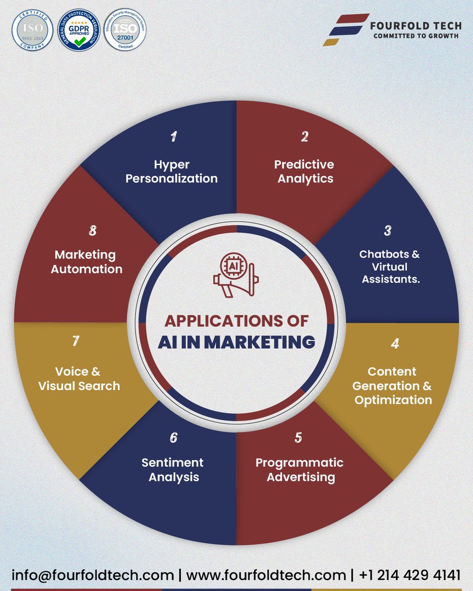 FourfoldTech's tweet image. 8 Powerful Applications of AI in Marketing ✨

AI isn’t just a trend it’s reshaping the entire marketing landscape!
🌐 fourfoldtech.com

#FourfoldTech #AIMarketing #DigitalGrowth #MarketingInnovation #FutureOfMarketing #ArtificialIntelligence #MarketingAutomation