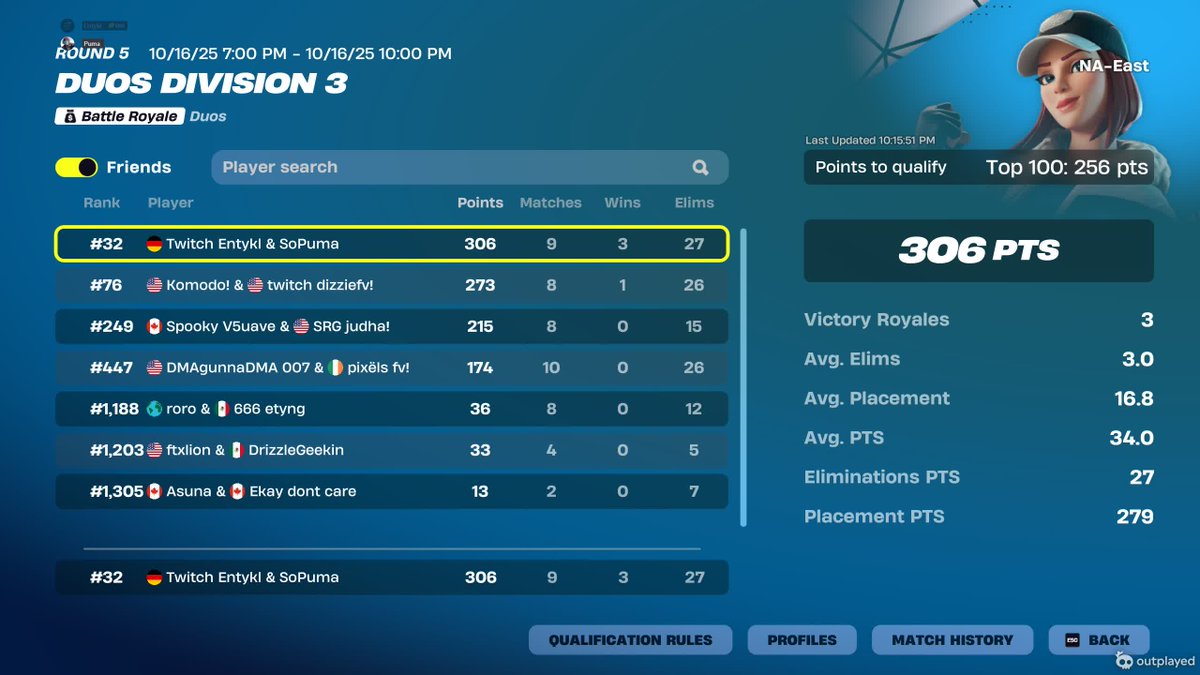 Qual'd Div 2 FINNALY w/ <a href="/Entykl/">Entykl</a> He's the goat fr 🐐🎖️