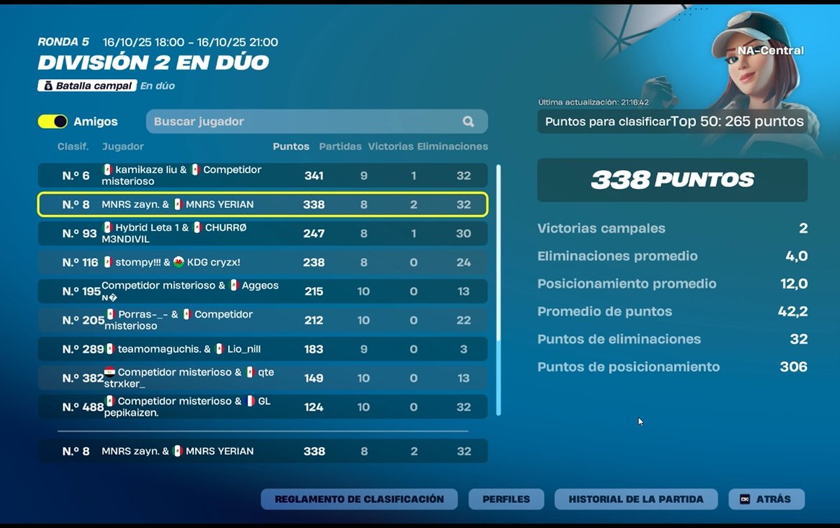 qualed div1 w/<a href="/MdYerian/">MNRS YERIAN</a> 
w coach <a href="/Wharrybu/">Harrybuca</a>