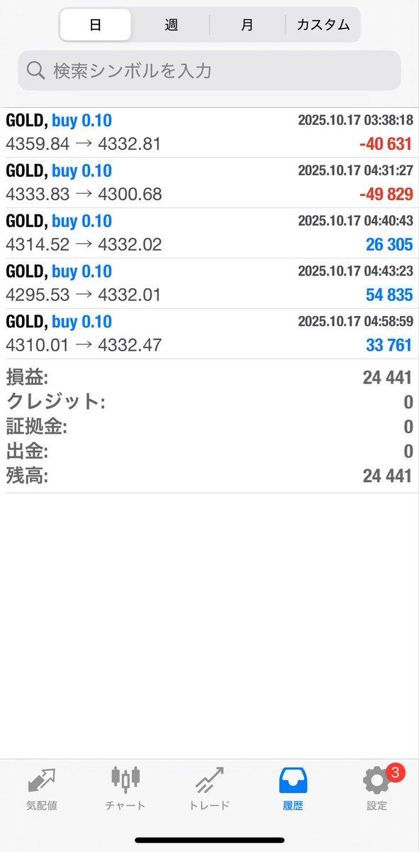 BIGZIZl's tweet photo. コピトレさっきの下落も余裕利確！

コピトレ　ゴールドEA　FX　自動売買　GOLD　XAUUSD　ドル円　先出し https://t.co/CVxvk0bSHm