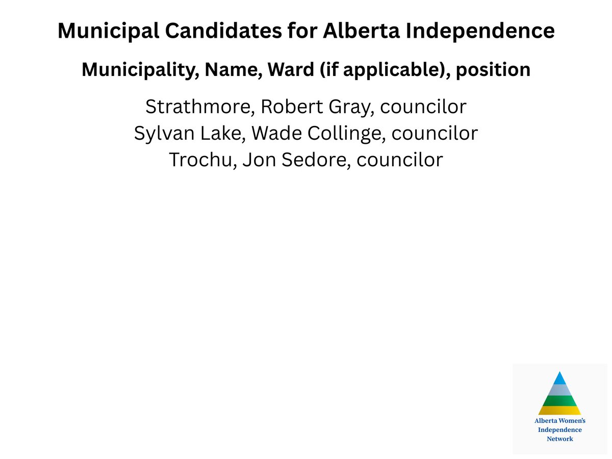 A few more to add to the list of municipal candidates who support AB Independence!
Buster Malcolm running in Rochester #1 for councilor in Athabasca County and Timothy Krekoski for councilor in the town of St. Paul. 
Keep 'em coming!
(click on the photos to see the whole list)