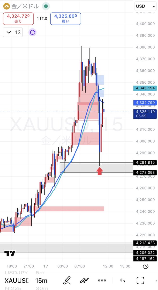 桐原 ドル円/ゴールドTrader tweet media