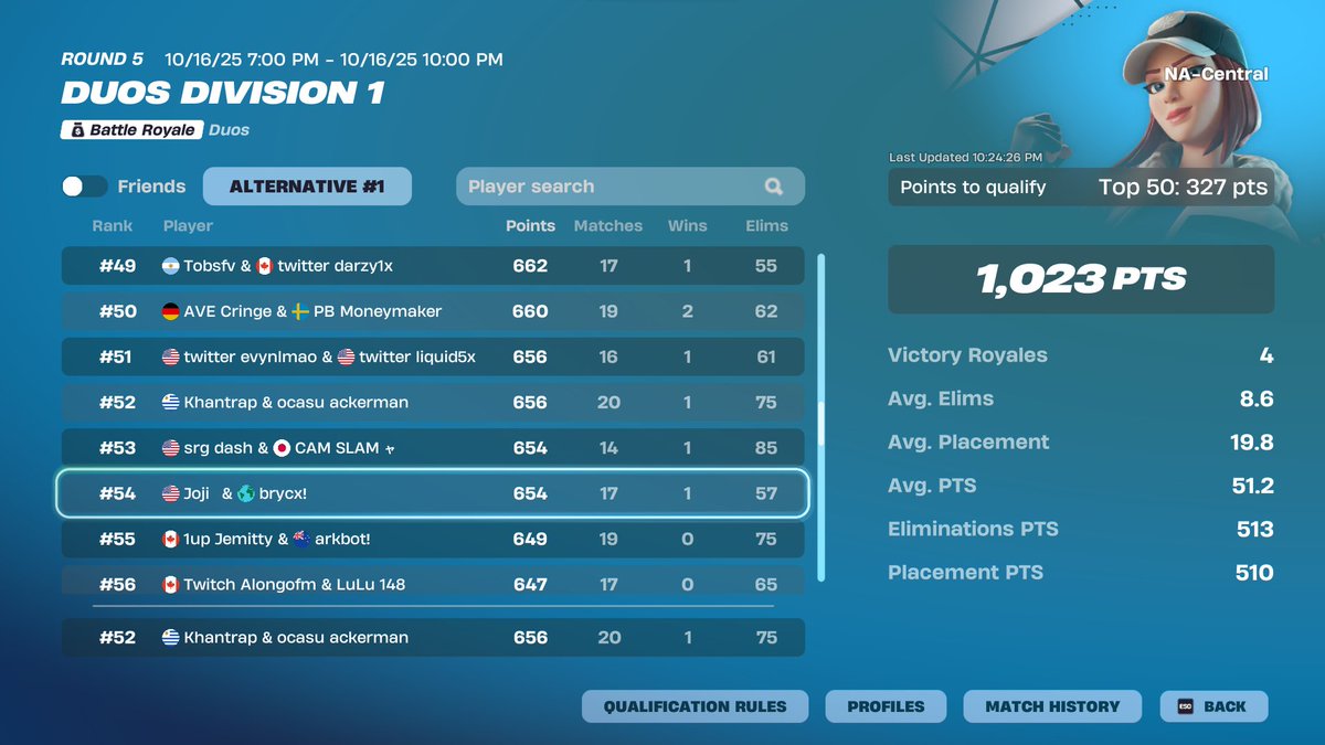 ocasu5's tweet image. i mean played last game with khan having no audio at all bro ggs