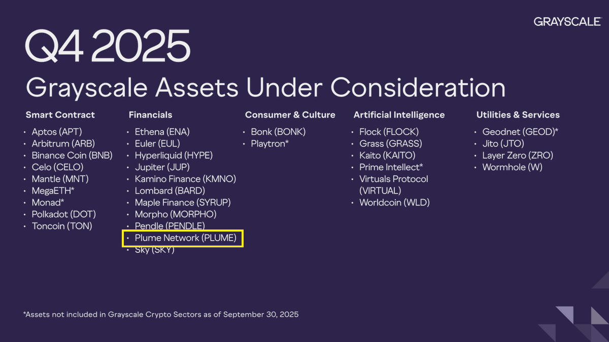 billyjhaay's tweet photo. 🚨BULLISH NEWS🚨

The SEC recognized @plumenetwork as a transfer agent.

@apolloglobal and @Mastercard backed it.

@Grayscale just added $PLUME again to its assets under consideration.

The signs are clear..
Study @plumenetwork and buy more $PLUME. https://t.co/4BtlZcbjve
