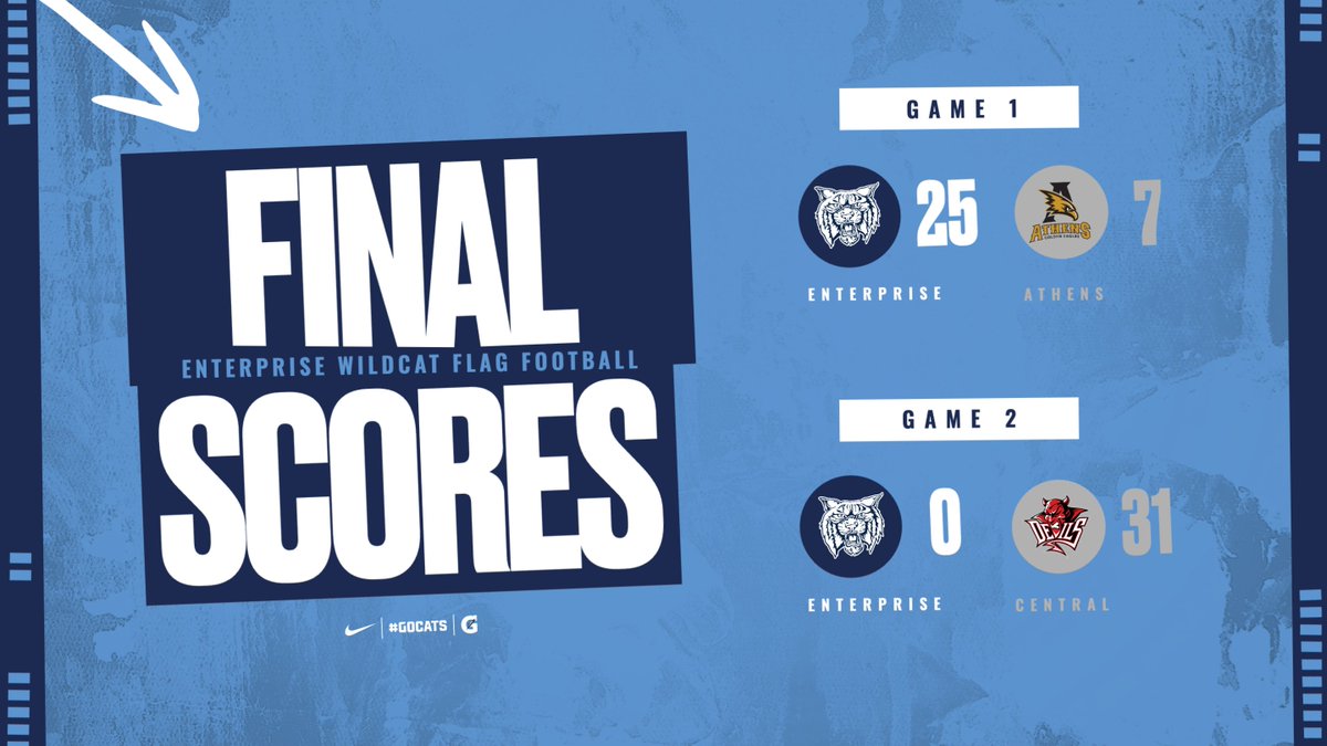 Finals! Our girls played great tonight on the road! | #GoCats