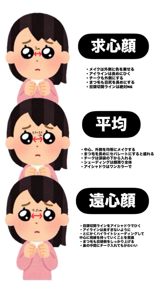 求心顔と遠心顔ってあるけど、
自分どっちかわからんって人へ‼️‼️