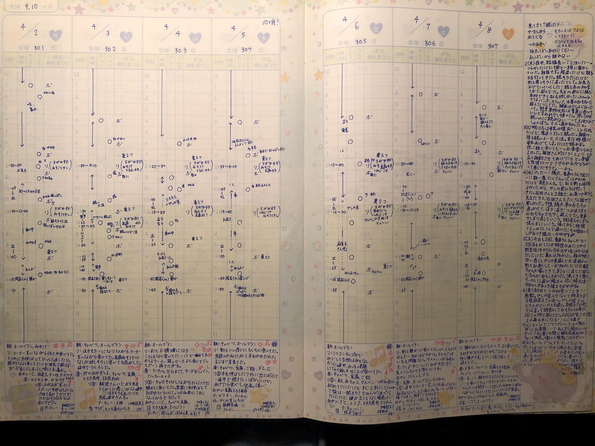 treeofapple2's tweet image. 何回やっても、「おすわりできるのがいつ頃」みたいなのが覚えられず・・・・我が子の記憶から抜けられないのかな、と思って育児日記引っ張り出してきた。・・・めっちゃ書いてた👀頑張ってたなぁ、私、と直前に浸ることじゃないんだけど、思ったりしてた。　#保育士試験　#子どもの保健