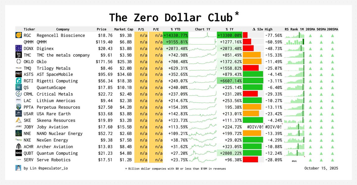 The ZERO DOLLAR BOOK.🔥