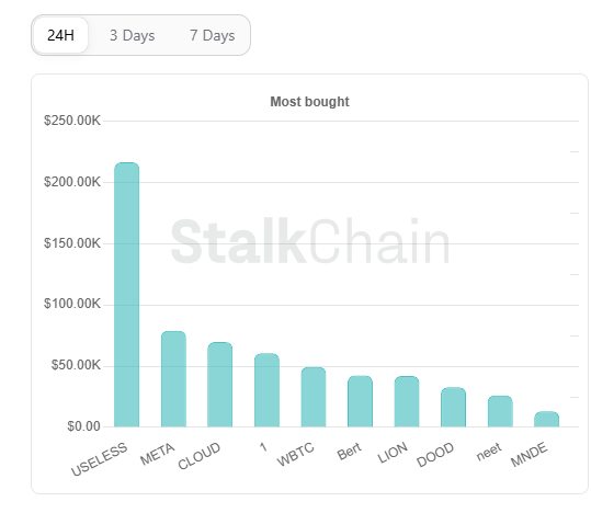 Stalkchain tweet media
