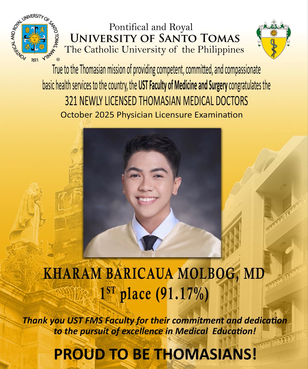 USTFMSofficial's tweet photo. Congratulations to our 321 newly licensed Thomasian doctors (98.17% passing rate) and our topnotcher, Dr. Kharam Molbog! We are proud of you. #PLEoctober2025 #USTmed #USTFMS https://t.co/OEA9Lbjqor