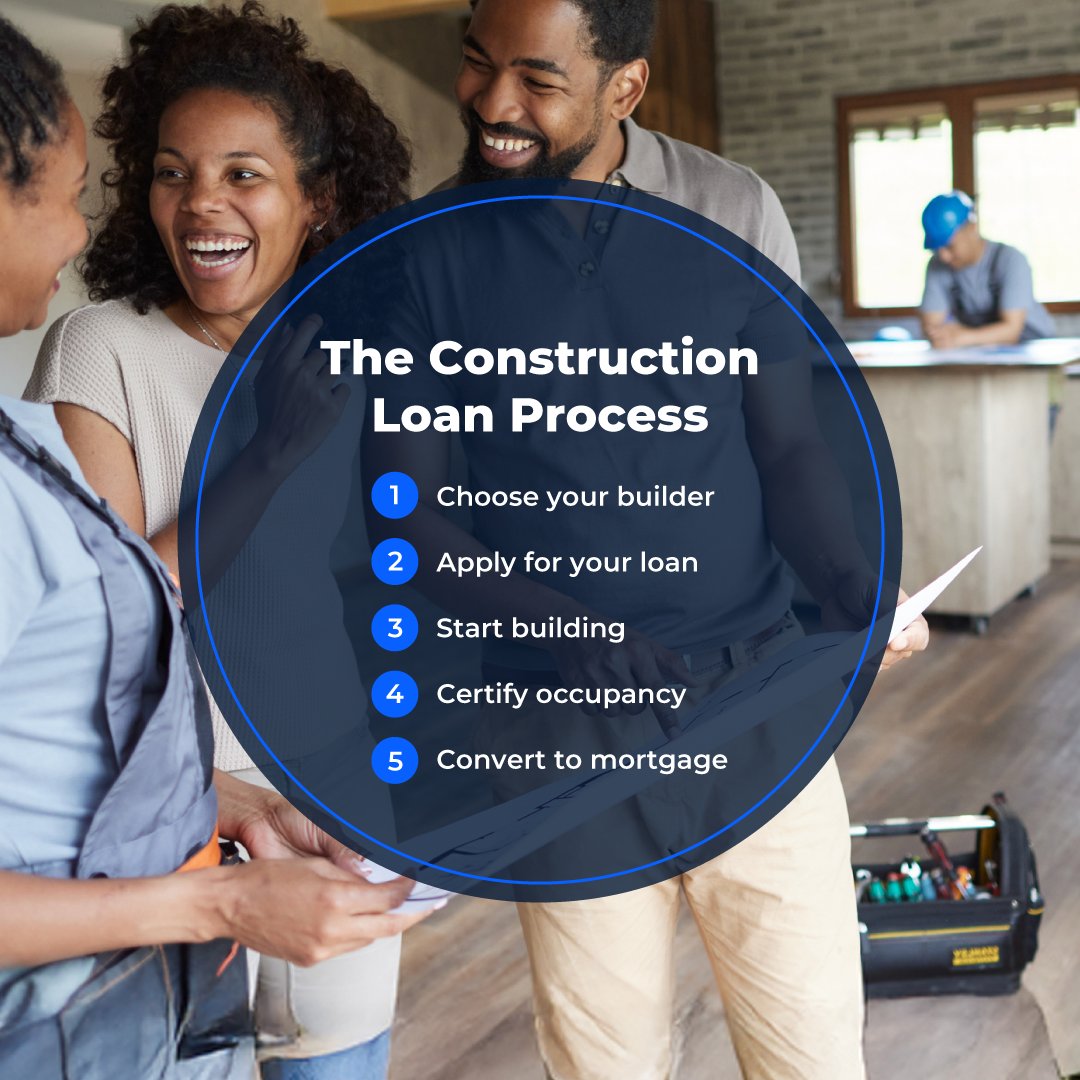 🛠️Looking to build your dream home? With Cardinal Financial’s Construction loans, you can roll your construction costs and mortgage into one, streamlined loan.🙌