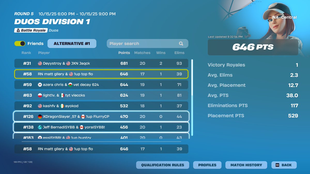 . <a href="/alviqz/">alex</a>  top 50 both days and still didnt qual..