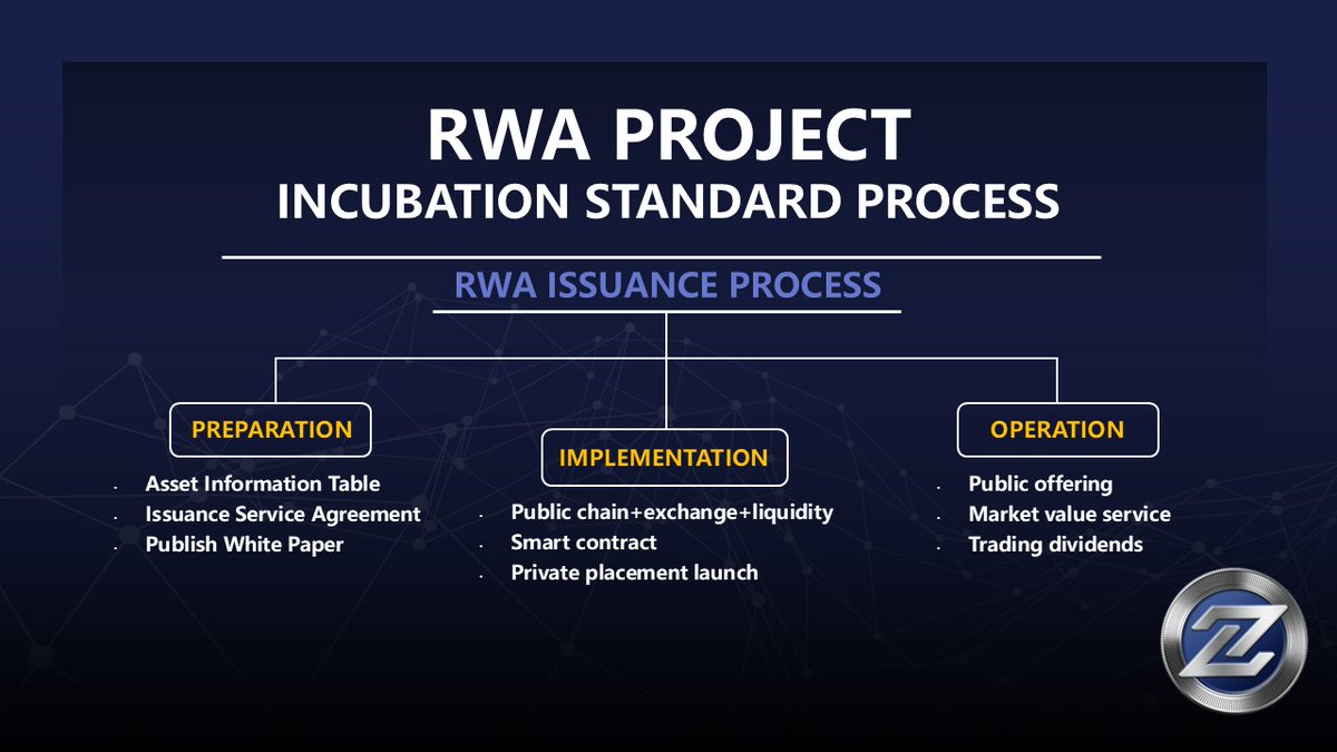 ZKPwhale's tweet image. 🚀 #ZPNChain: Dual-engine future! 40% POW + 20% POS consensus 💡 84M tokens Year 1, halving yearly! 🌐 #RWA × #GlobalNetwork #BlockchainEvolution 🚀