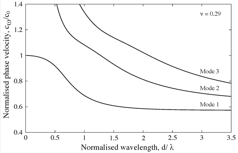 Sensors_MDPI's tweet image. An Open-Source Algorithm for Correcting Stress Wave Dispersion in Split-Hopkinson Pressure Bar Experiments
mdpi.com/1424-8220/25/1…
#signal_processing #dispersion_correction