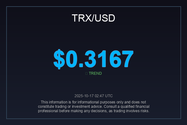 _globalimpact's tweet photo. $TRX holding strong at $0.3167!  Watching closely for a potential breakout. Are we seeing the start of something big? 

If you're bullish, smash that retweet! 

#TRXAnalysis #Altcoin #CryptoTrading https://t.co/Ww1zwK7vUy