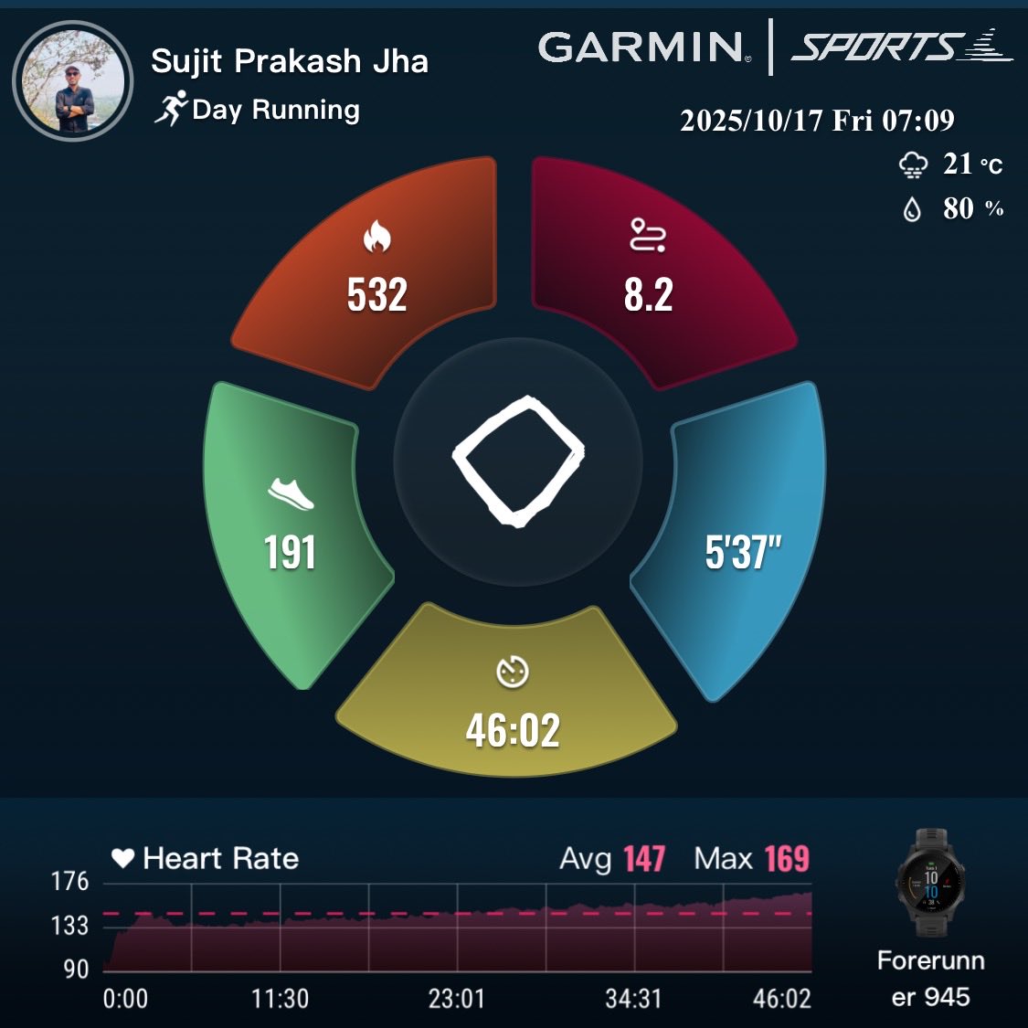 sujitprakashjha's tweet image. Progressive 5 mile for the day. 🙏
@FitIndiaOff 
@kheloindia 
@KhelMaithili