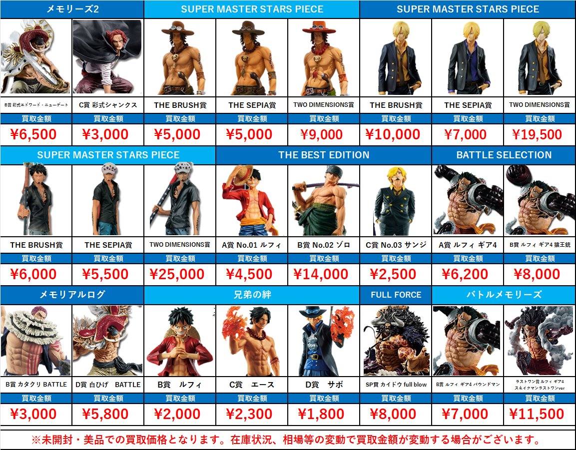 ワンピース 4号連続超豪華プレゼント 当選品 D賞 3兄弟 絆メダル3枚セット 少年ジャンプワンピース4号連続超豪華プレゼントキャンペーンD賞