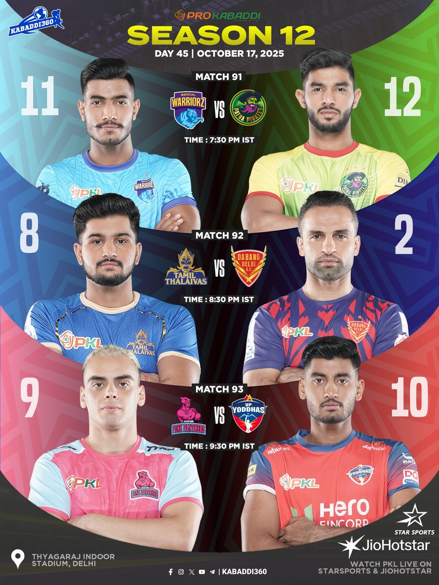 Kabaddi_360's tweet photo. Except Delhi, the remaining bottom five teams will be in action today 🔥
All of them need nothing less than a win to keep their playoff hopes alive! 💪
.
.
.
#BENvsPAT #CHEvsDEL
#JPPvsUP #PKL
#ProKabaddi #PKL2025
#PKLSeason12 #Kabaddi360 https://t.co/agvQJj9m6T