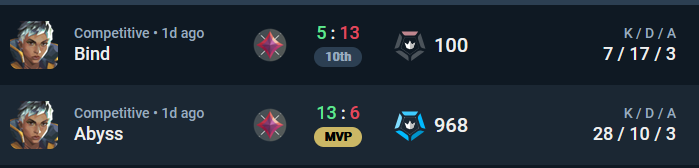 the duality of a man