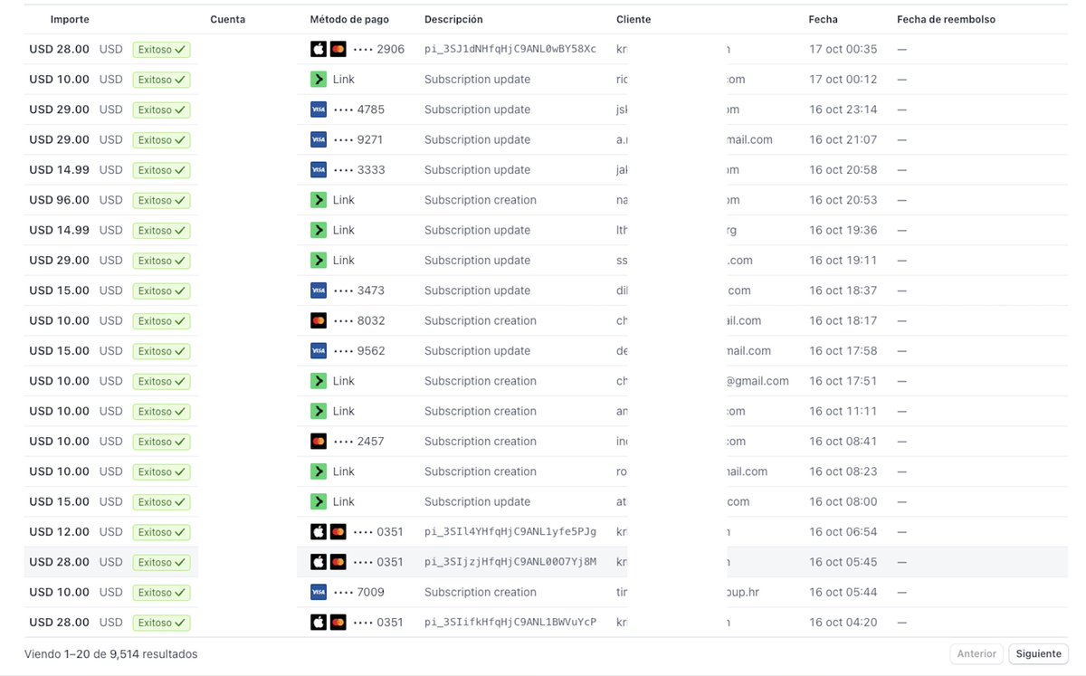 mormonnegro's tweet image. Cerrando el día en $452 USD
(Aprox. AR$676.000 al tipo de cambio actual del USDT)
Tambien se sumaron unos 500 seguidores a esta cuenta, llegando a +3500 (Gracias a todos :D)
Hoy no trabajé en todo el dia, y de todas forma entro esta plata. No me deja de sorprender, y estoy muy…