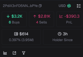 exitliquid1ty's tweet image. i have been observing sells for a while now
almost every single sell is from fucking baboons swing trading for peanuts
or niggas selling for losses
this means all the top holders are holding, so maybe you're the problem
have some patience, belief and work ethic.
job's not…