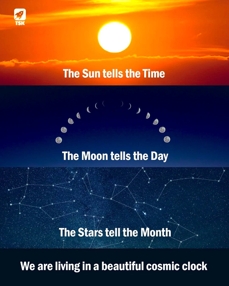 forallcurious's tweet image. We’re living in a beautiful cosmic clock!