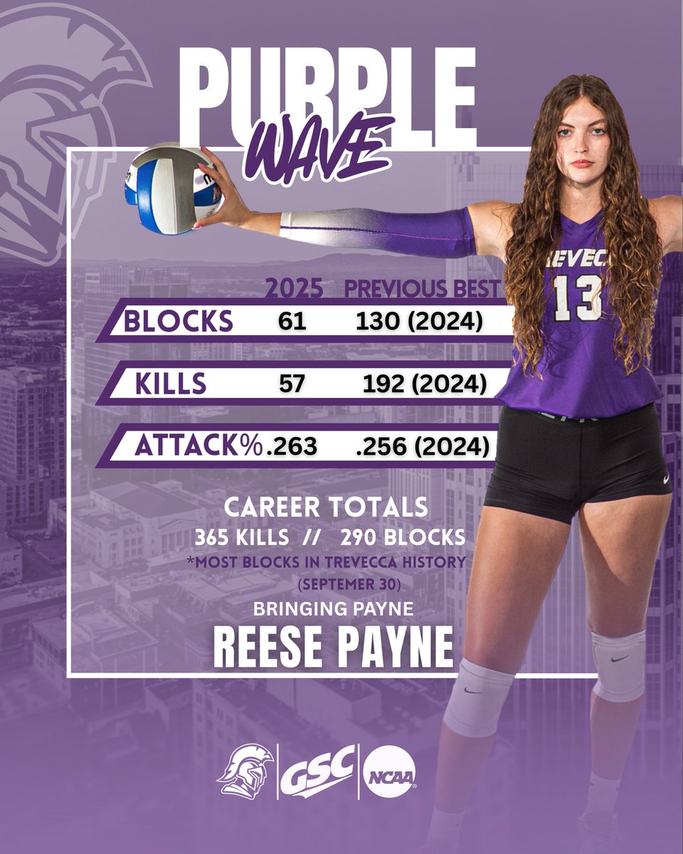 Part 1 - <a href="/Trevecca/">Trevecca Nazarene University</a> Volleyball is 15-3 overall and 9-0 in Gulf South play! 💪
How did they get there? Several Trojans are having career-best seasons. 👀
This weekend:
🏐 @ Valdosta State (Fri)
🏐 @ West Florida (Sat)
🔗 tnutrojans.com
#DefendTheHill #PurpleReigns
