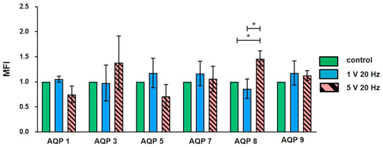 Applsci's tweet image. 🔥 Read our Paper
📚Short-Time Alternating Current Electrical Stimulation and #Cell Membrane-Related Components
🔗mdpi.com/2076-3417/14/2…
👨‍🔬by Maren E. Buenning et al.
@unirostock
#electricalstimulation #alternatingcurrent