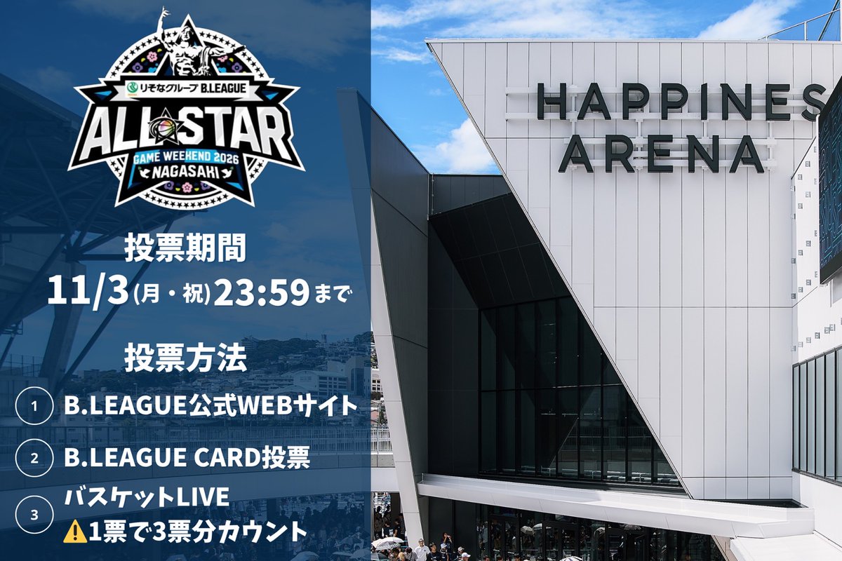 りそなグループ B.LEAGUE ALL-STAR GAME WEEKEND 2026 IN NAGASAKI
出場選手を選ぶファン投票がスタート🔥

✅B.LEAGUE公式WEB投票
✅B.LEAGUE CARD投票
✅バスケットLIVE投票
ヴェルカの選手たちへ投票をお願いします！

👇投票はこちら
bleague.jp/all-stargame20…

【投票期間】
📅10月17日(金) 12:00