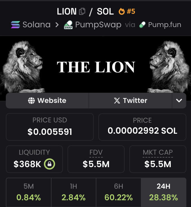 Wait until <a href="/artsch00lreject/">artsch00lreject</a> realizes the real beta play is buying $LIONESS to go with $LION. 

Oh and... are they part of Cat SZN?🐱