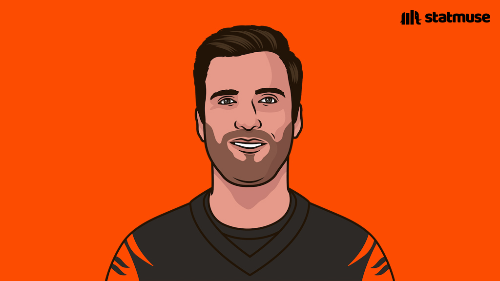 statmuse's tweet image. Joe Flacco vs. Steelers:

66.0 CMP%
342 YDS
3-0 TD/INT

The winningest QB vs. Pittsburgh since the merger.