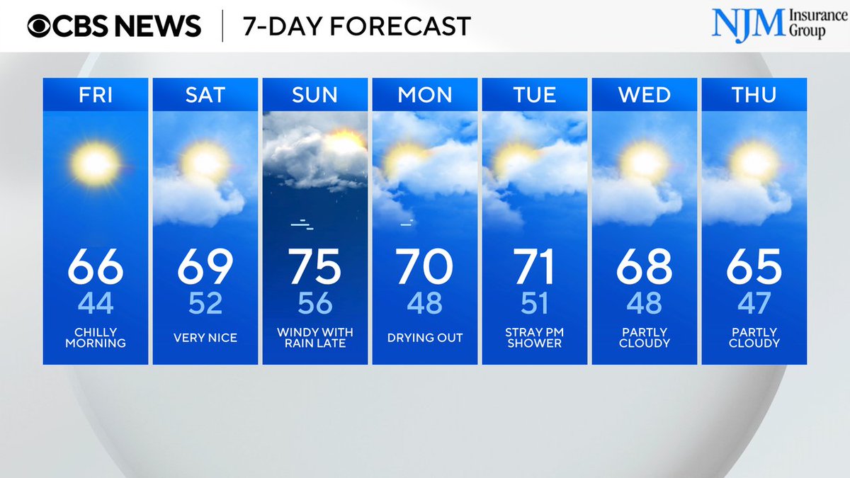 WJZ FIRST ALERT 7-DAY FORECAST