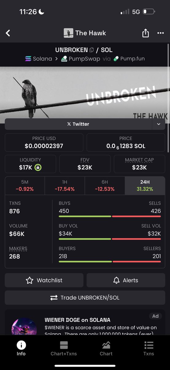 Mr_Do_Righter's tweet image. HUGE OPPORTUNITY here with $unbroken. The Hawk is a gem in the rough. Definitely my next buy with my #2solchallenge 

6WUbAGBQd51XFQ3gagp3vJRsaz2Euo4PsE7uYvTLpump