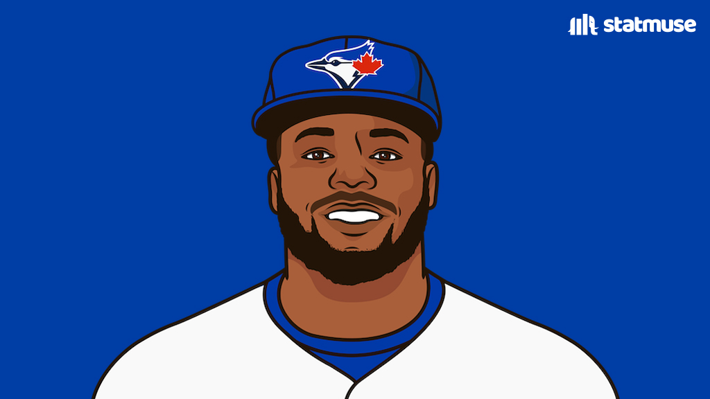 statmuse's tweet image. Vlad Jr. this postseason:

4 HR
10 RBI
.464 AVG
1.479 OPS

Leads the league in HR and RBI.