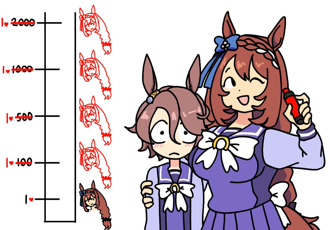 wolfdetergent's tweet image. Perfectly normal un-altered kiss meter