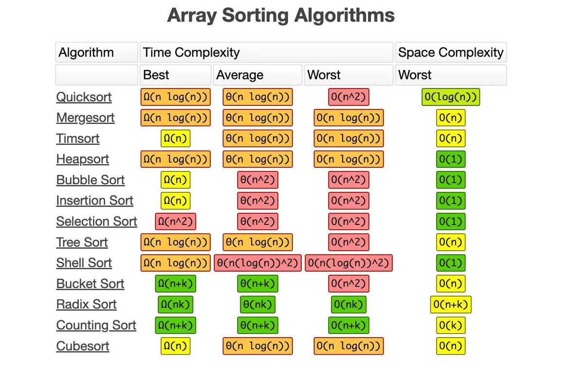 gp_pulipaka's tweet image. #JavaScript #Algorithm! #BigData #Analytics #DataScience #AI #MachineLearning #IoT #IIoT #PyTorch #Python #RStats #TensorFlow #Java #JavaScript #ReactJS #GoLang #CloudComputing #Serverless #DataScientist #Linux #Programming #Coding #100DaysofCode
