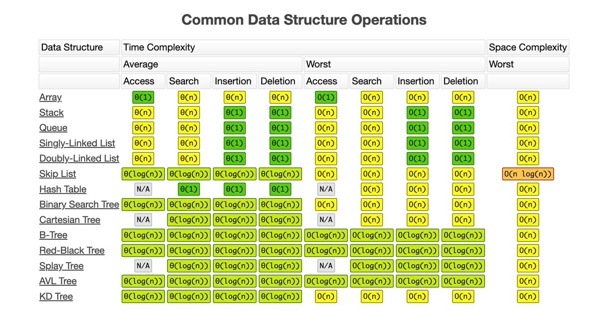gp_pulipaka's tweet image. #JavaScript #Algorithm! #BigData #Analytics #DataScience #AI #MachineLearning #IoT #IIoT #PyTorch #Python #RStats #TensorFlow #Java #JavaScript #ReactJS #GoLang #CloudComputing #Serverless #DataScientist #Linux #Programming #Coding #100DaysofCode